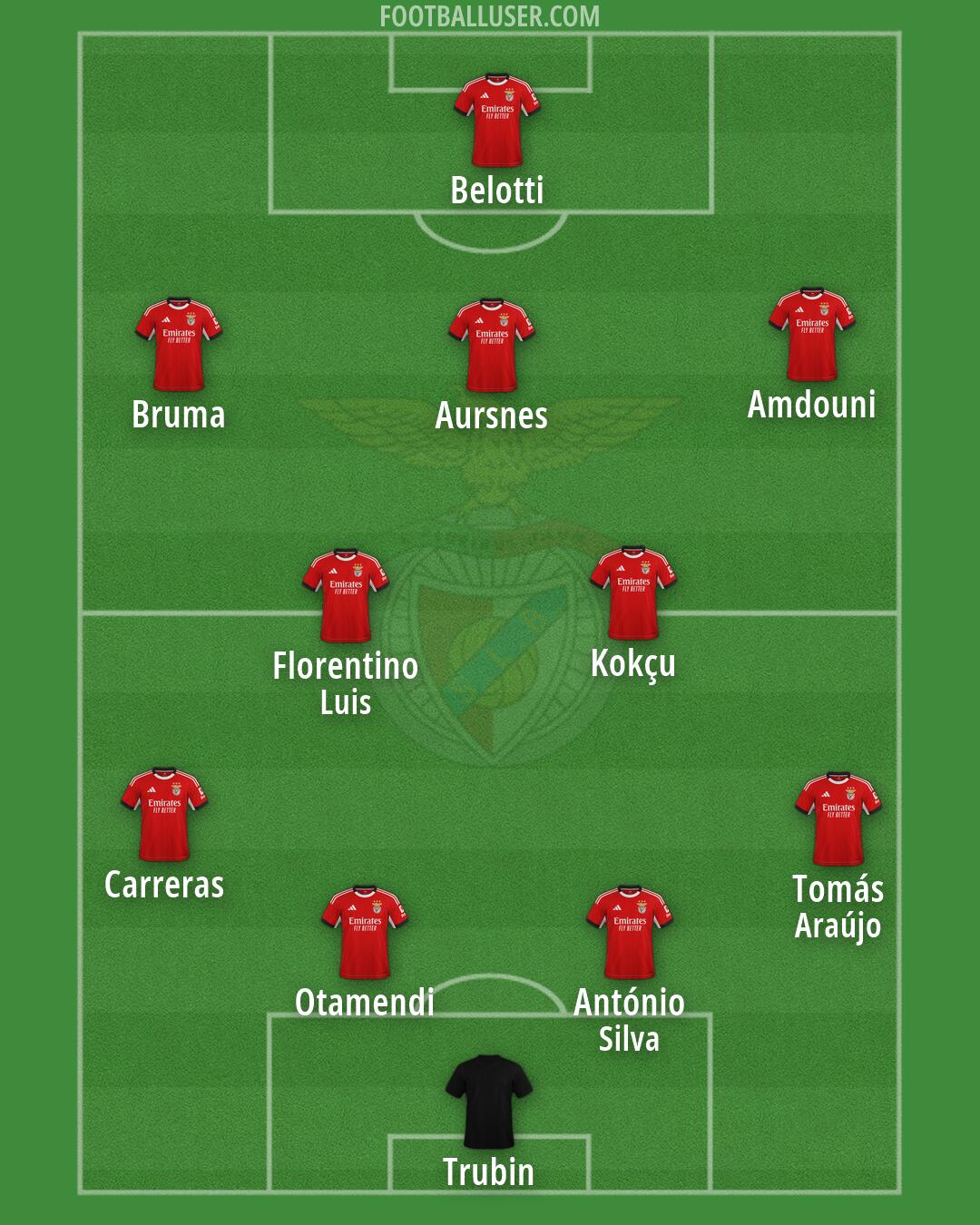 SL Benfica Formation 2026