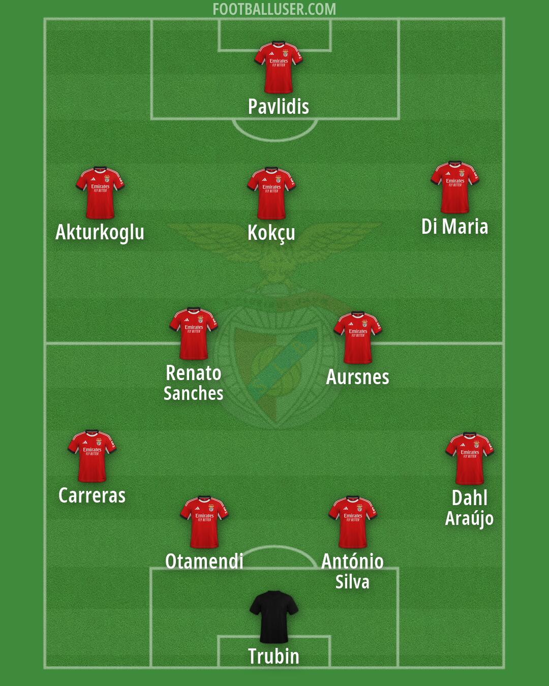 SL Benfica Formation 2026
