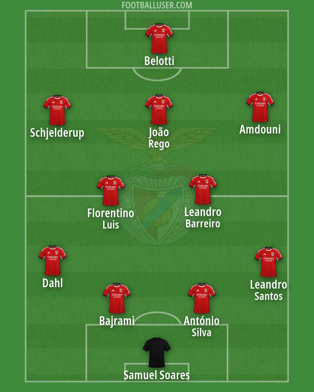SL Benfica Formation 2026