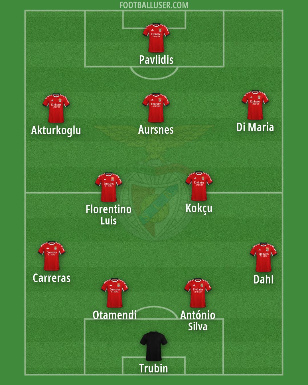 SL Benfica Formation 2026