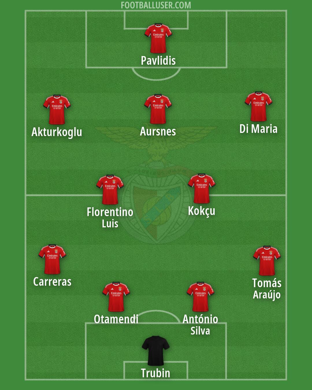 SL Benfica Formation 2026