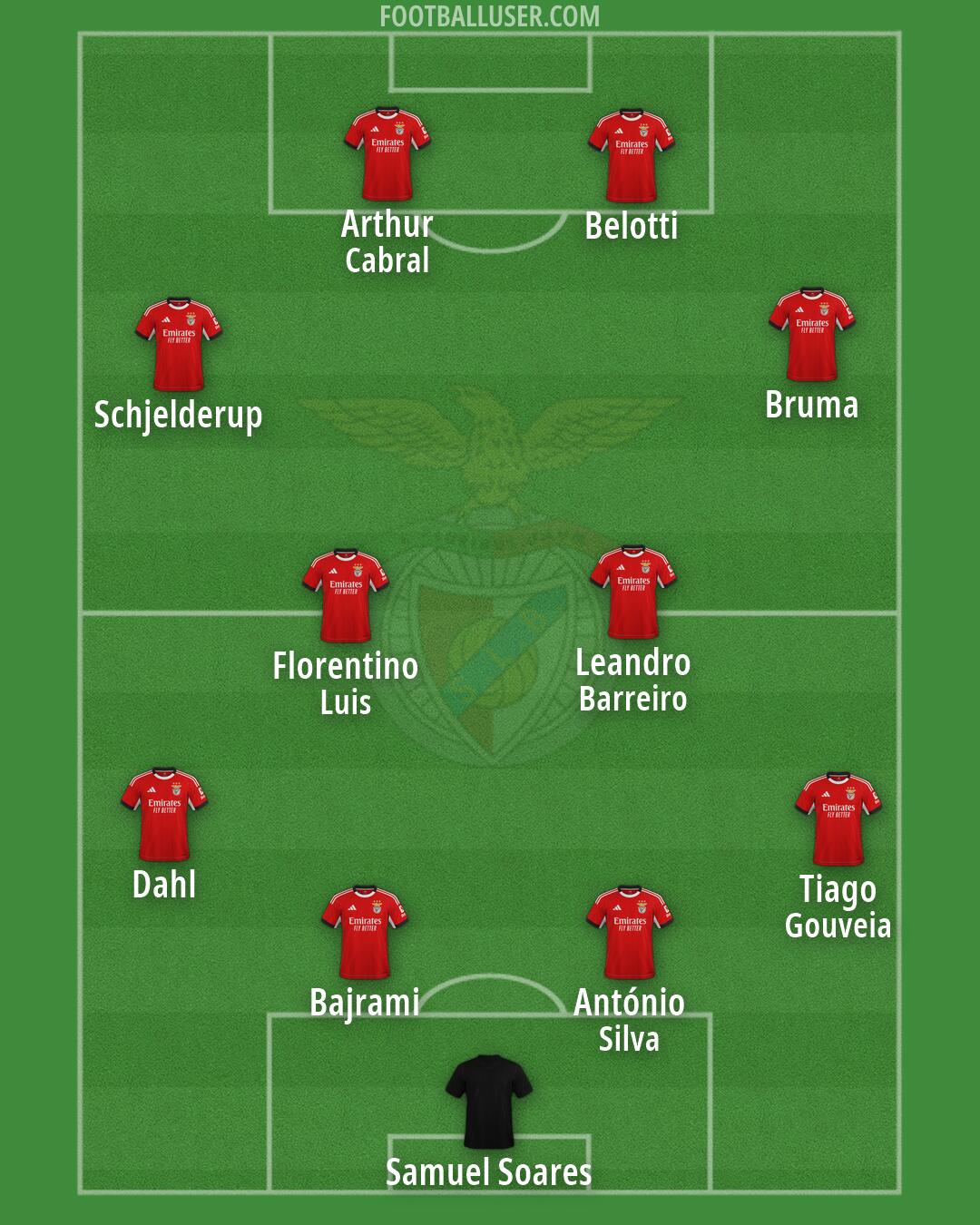 SL Benfica Formation 2026