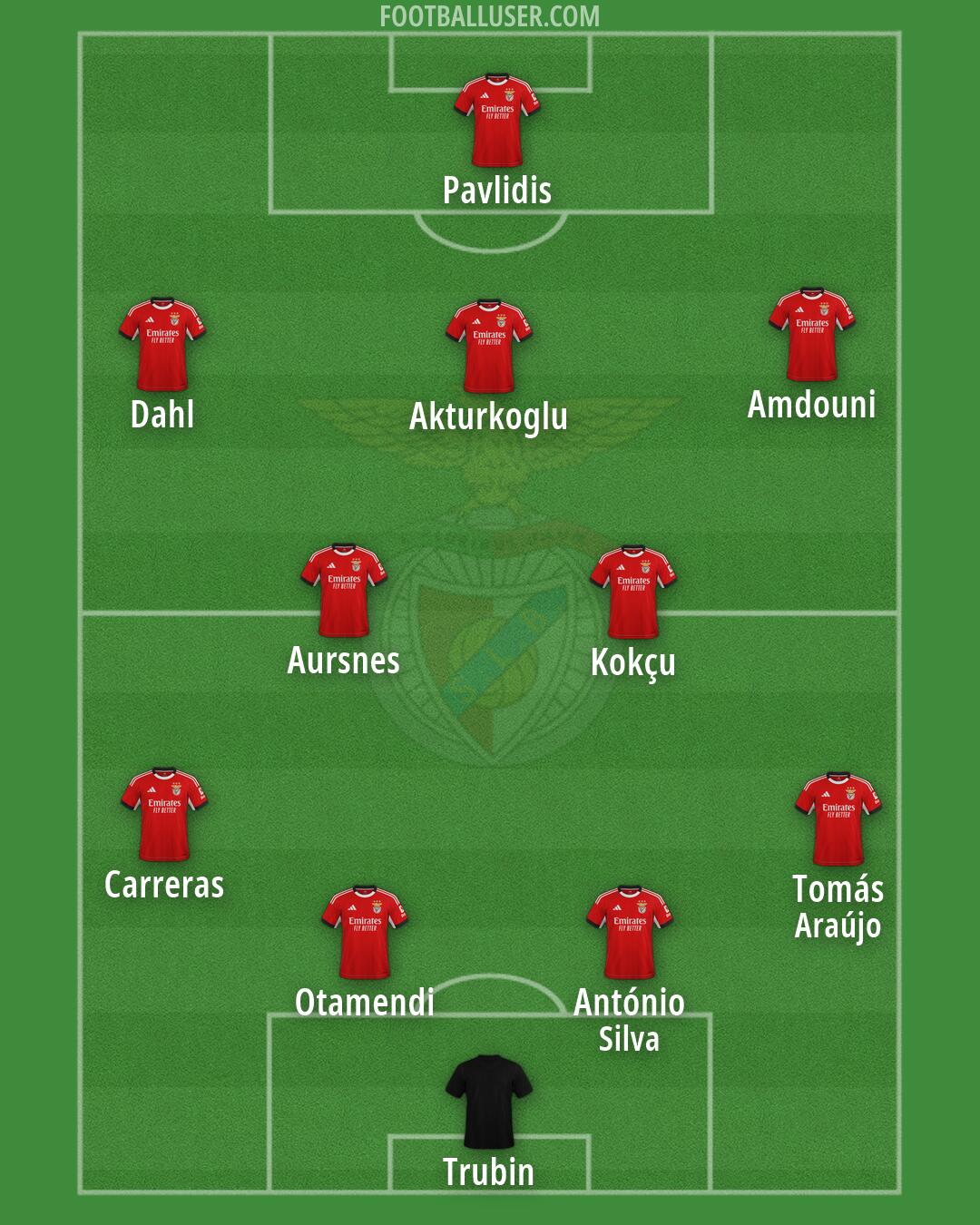 SL Benfica Formation 2026