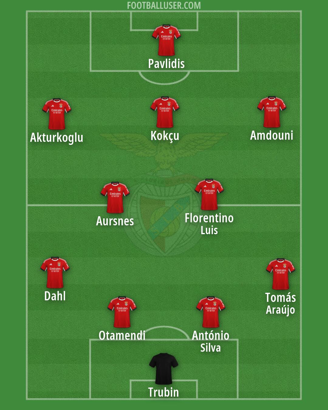 SL Benfica Formation 2026