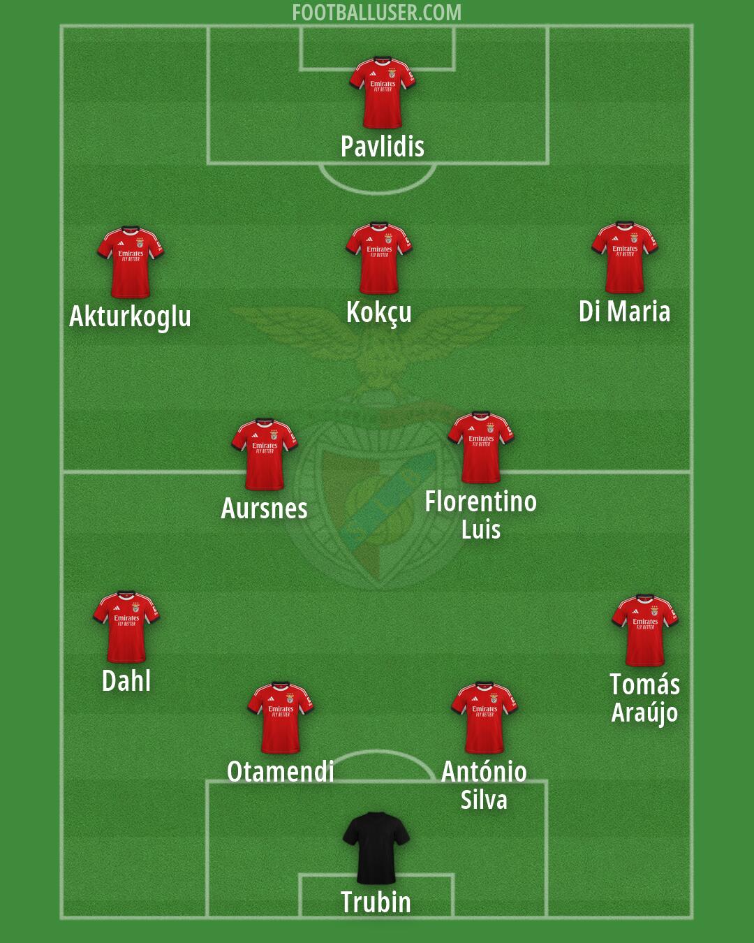 SL Benfica Formation 2026