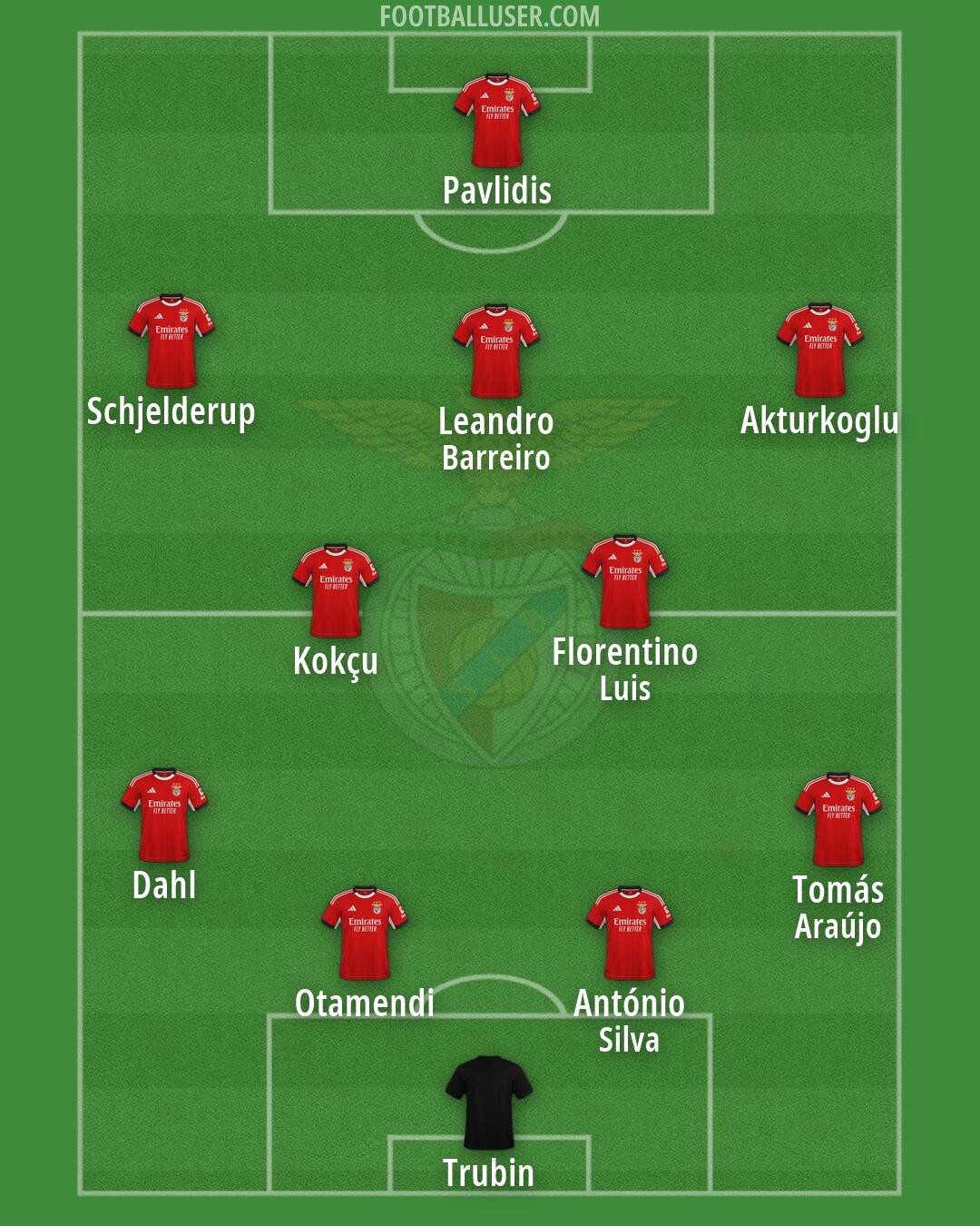 SL Benfica Formation 2026