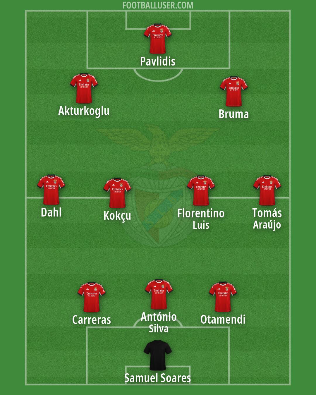 SL Benfica Formation 2026