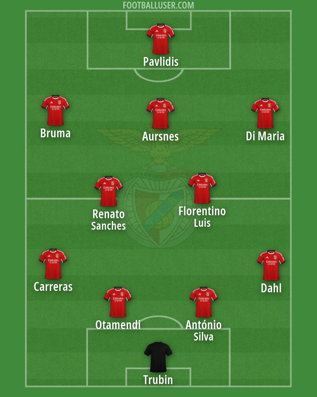 SL Benfica Formation 2026