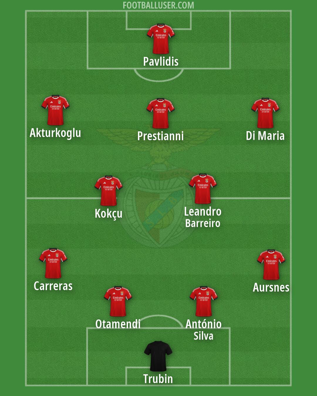 SL Benfica Formation 2026