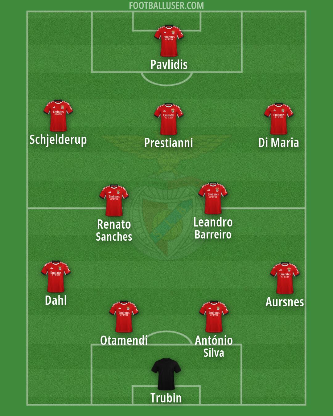 SL Benfica Formation 2026
