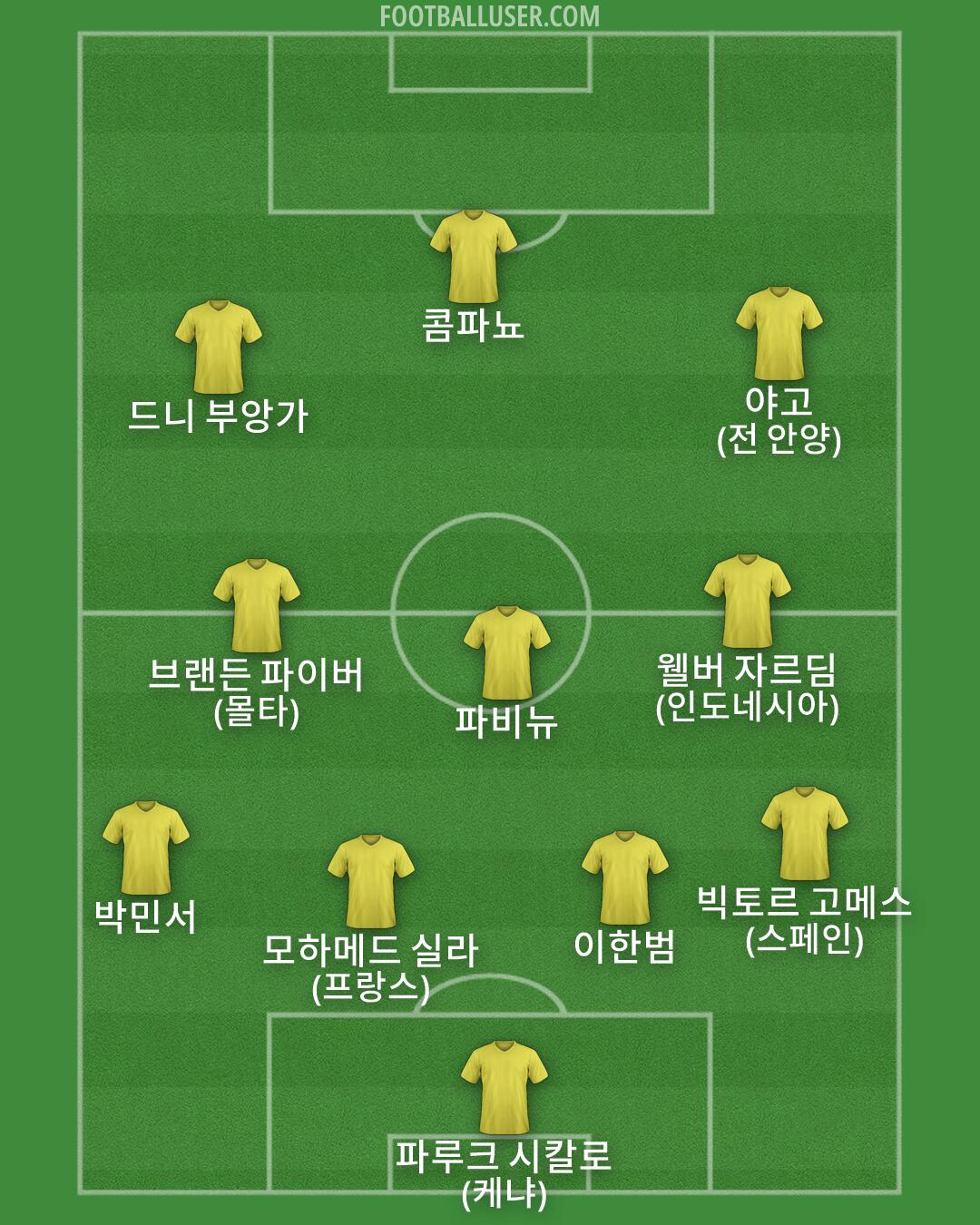 Custom Team Formation 2026