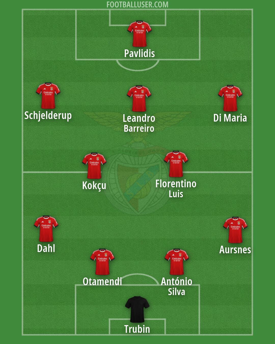 SL Benfica Formation 2026