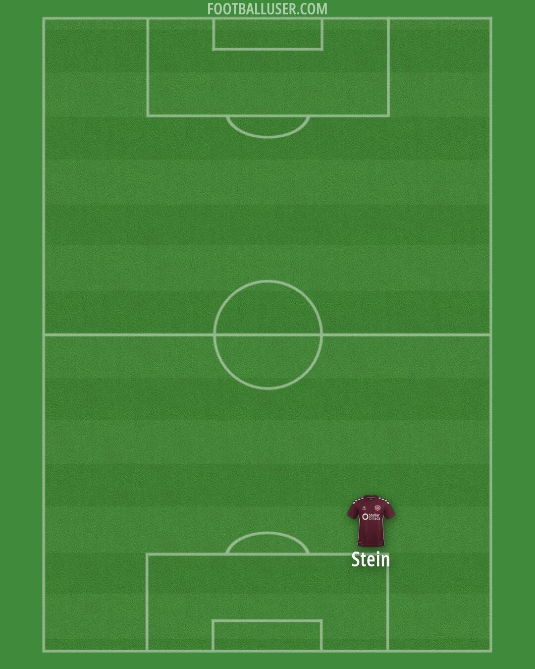 Hearts Formation 2026