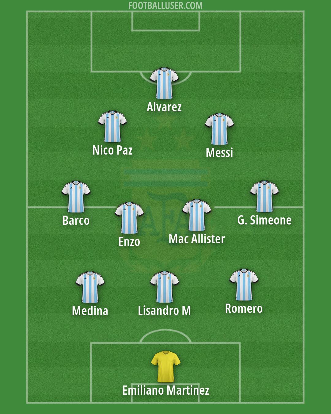 Argentina Formation 2026