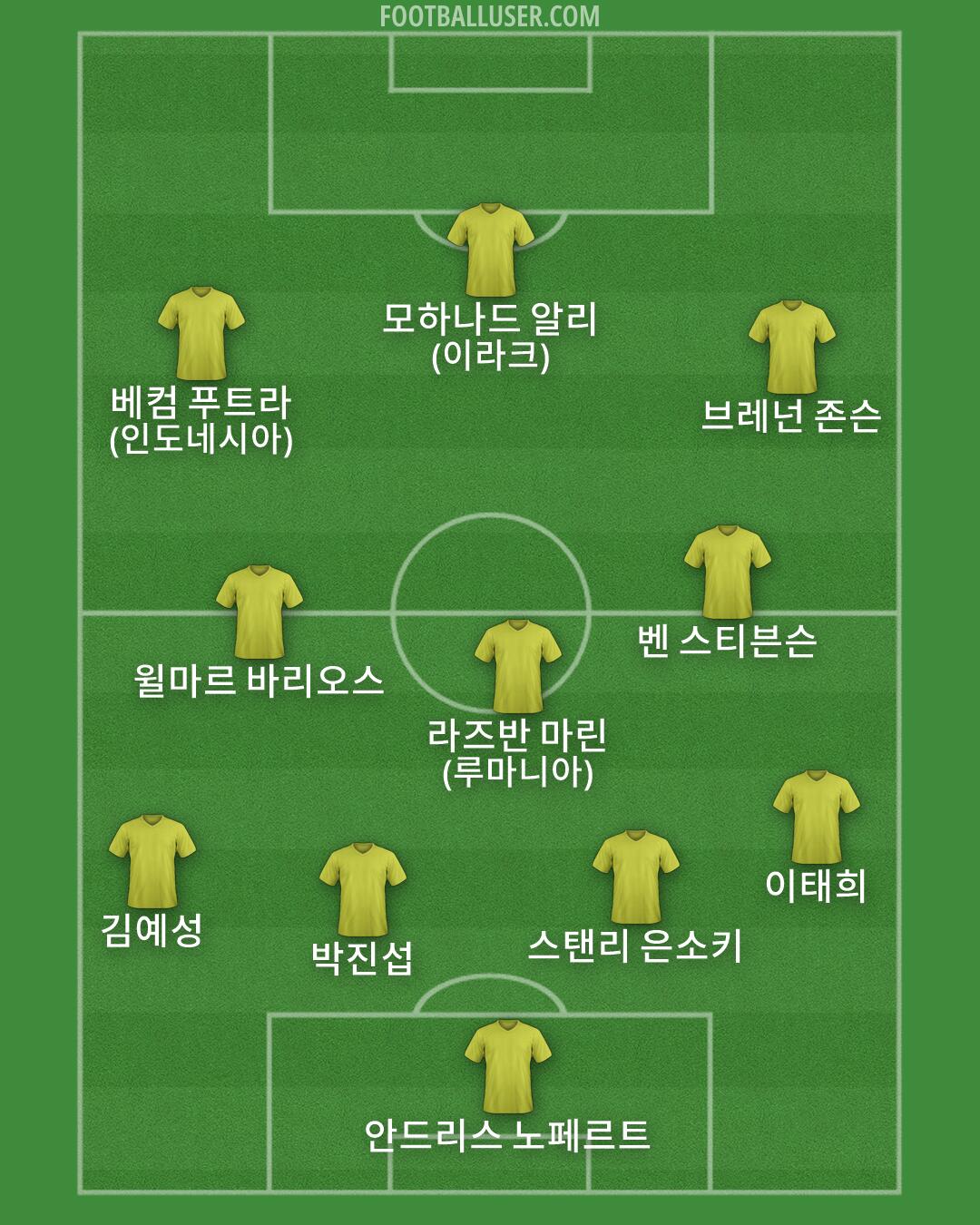 Custom Team Formation 2026