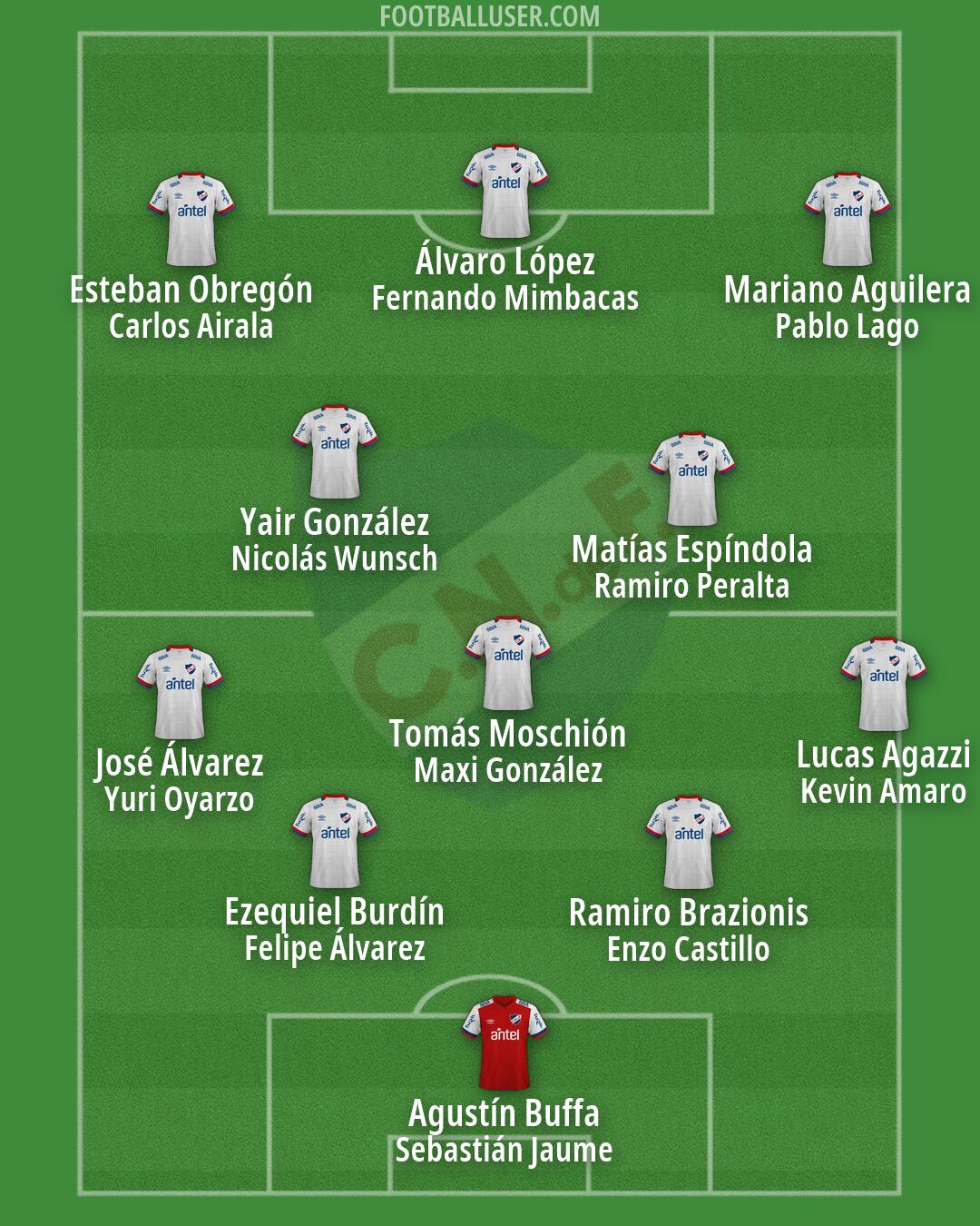 Nacional Formation 2026