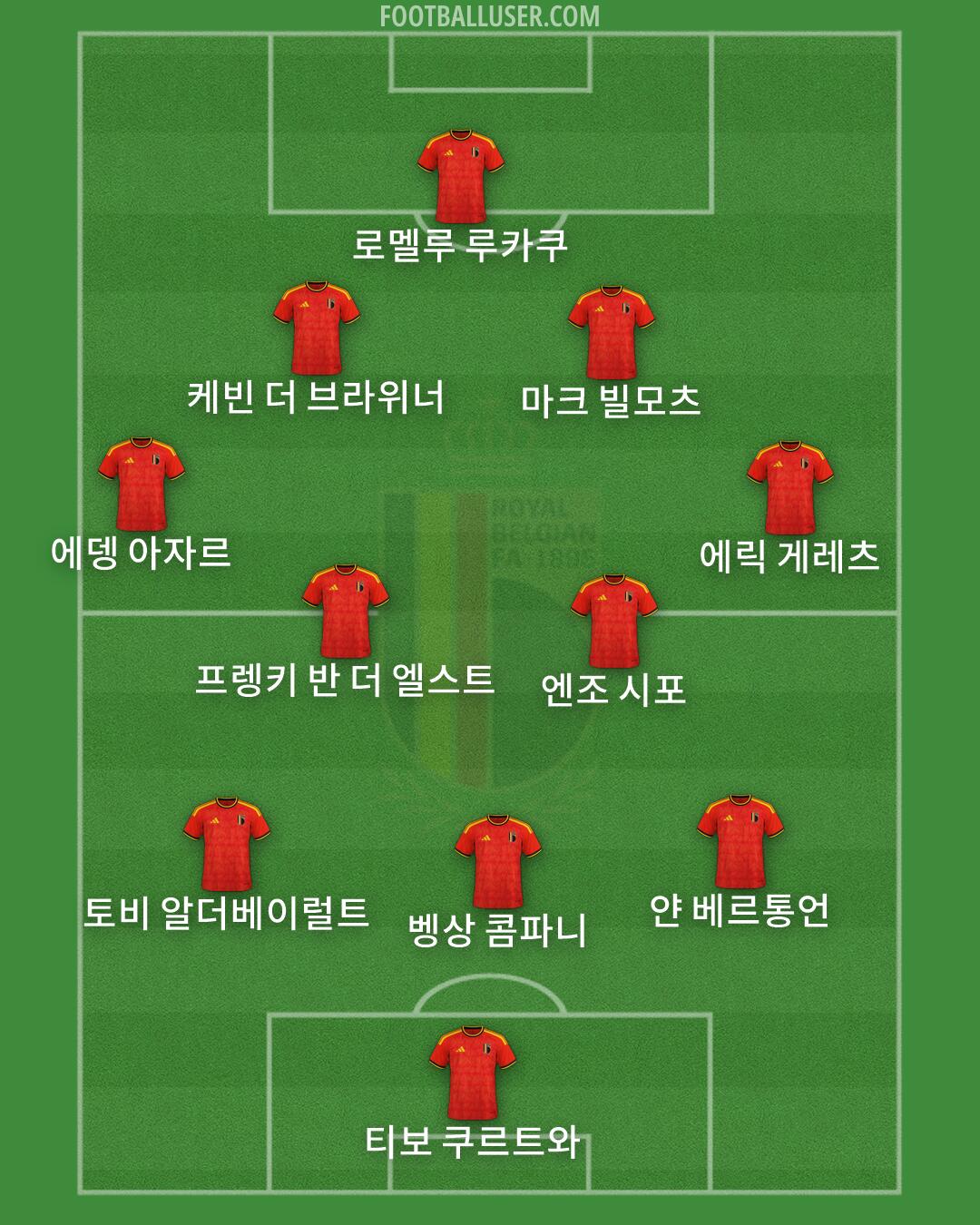 Belgium Formation 2026