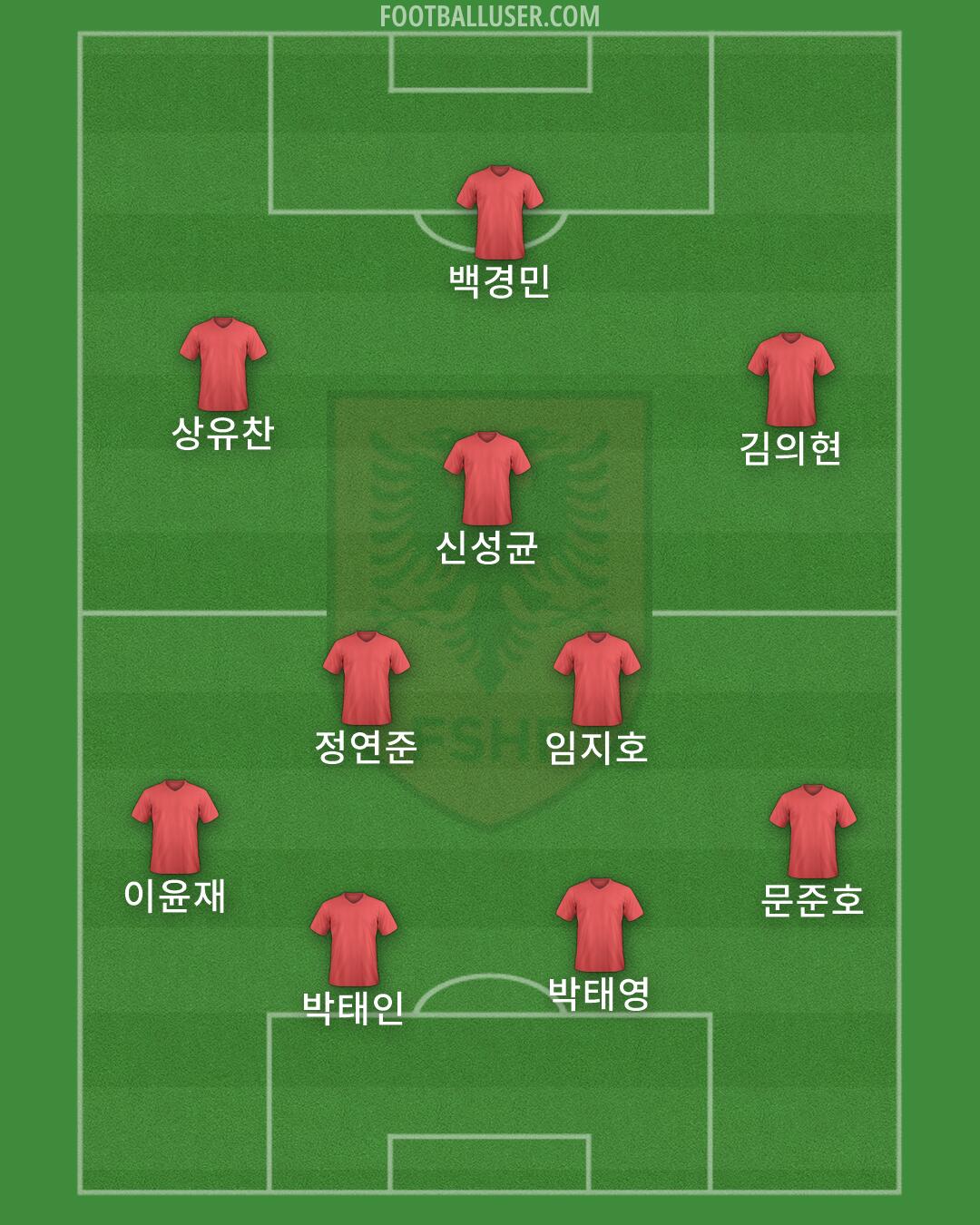 Albania Formation 2026