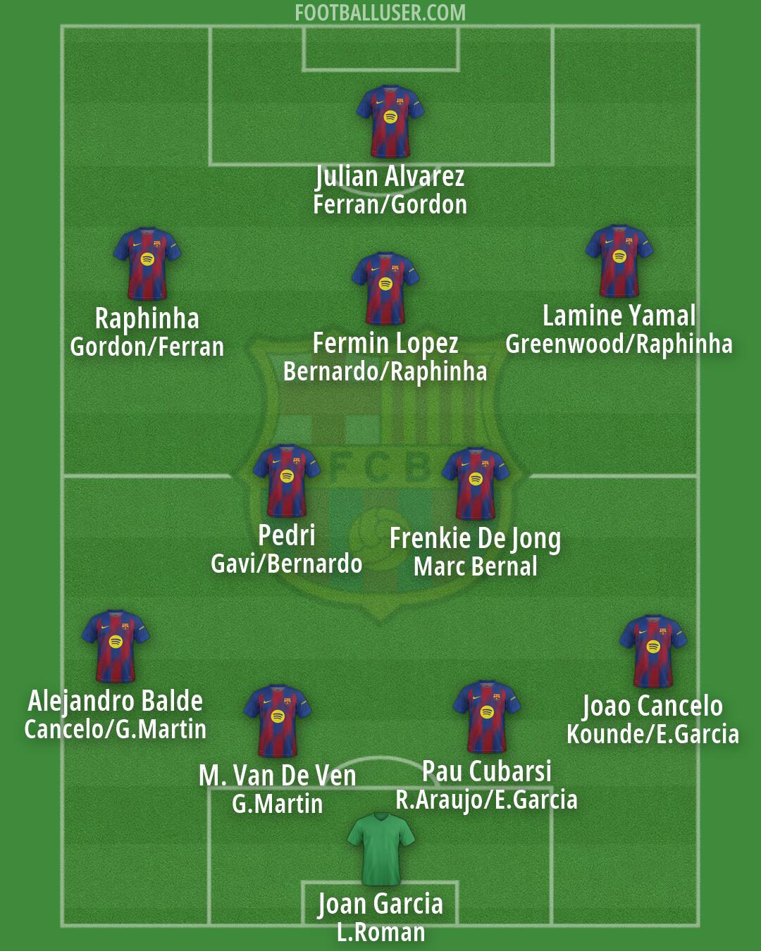 Barcelona Formation 2026