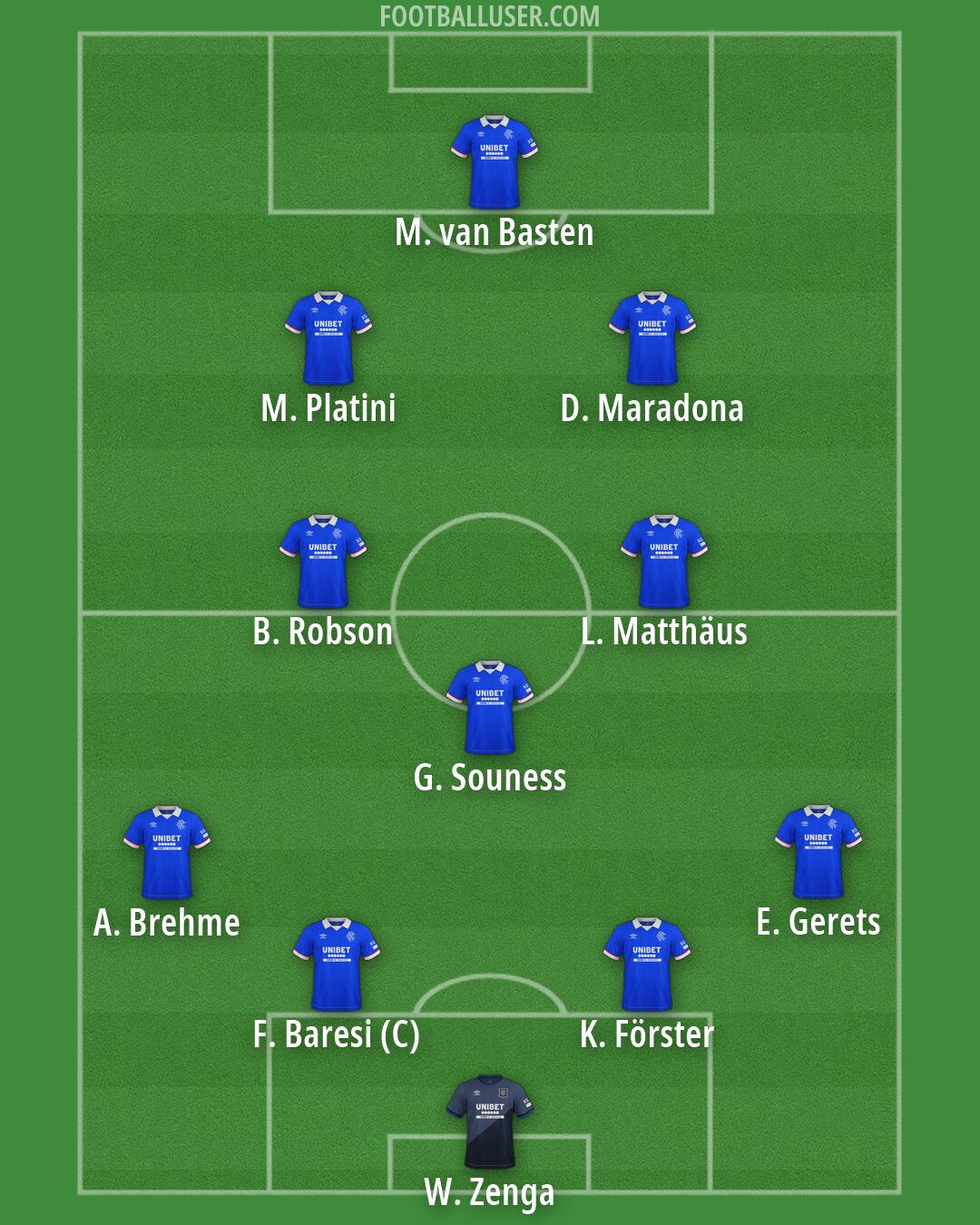 Rangers Formation 2026