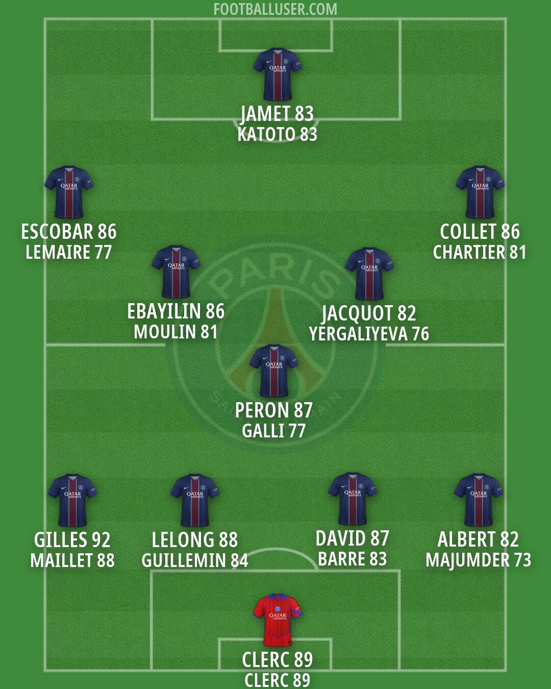 PSG Formation 2026