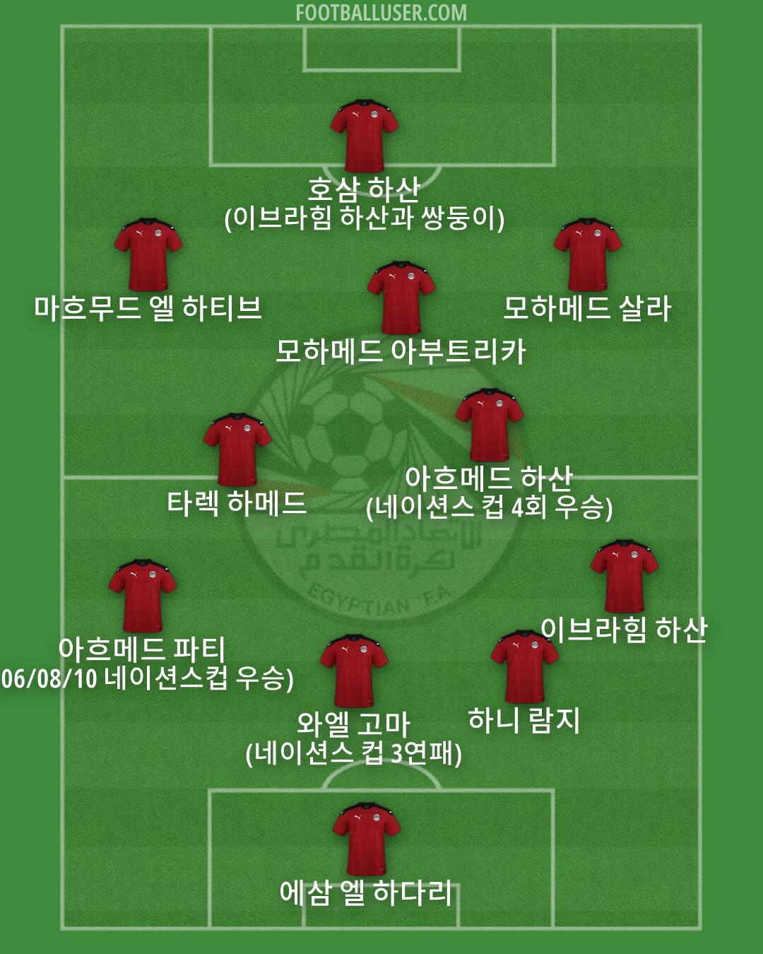 Egypt Formation 2026