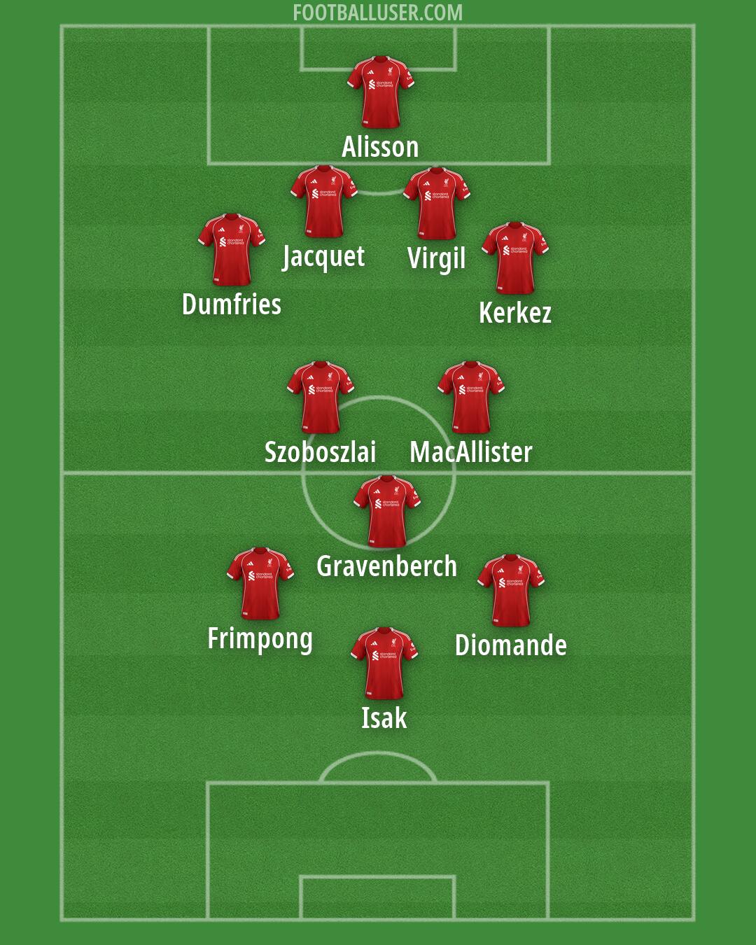 Liverpool Formation 2026