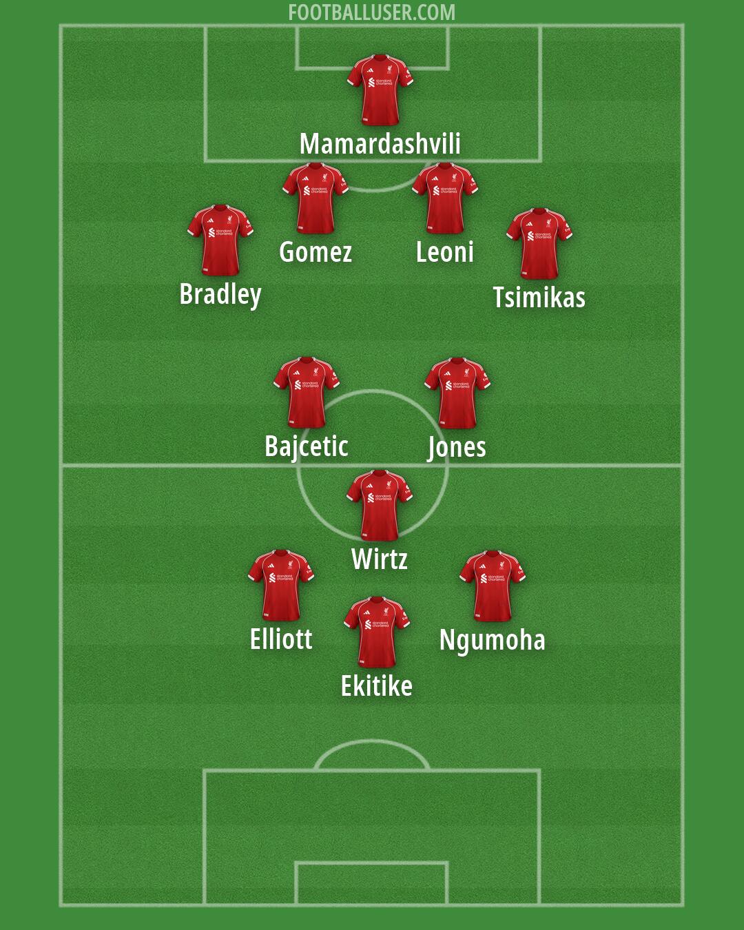 Liverpool Formation 2026