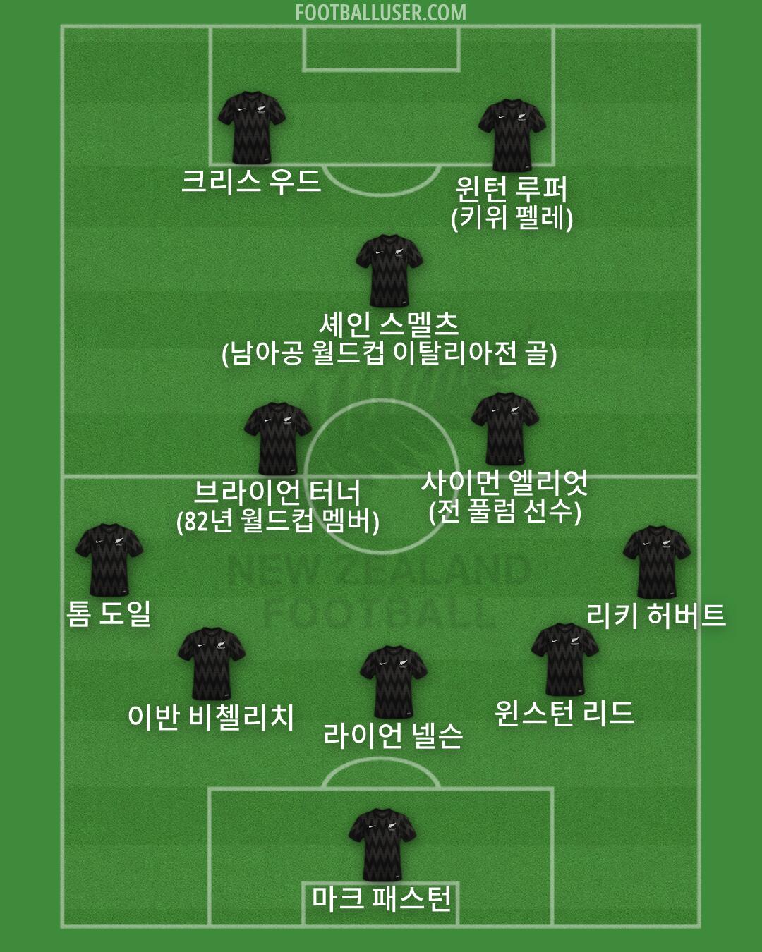 New Zealand Formation 2026