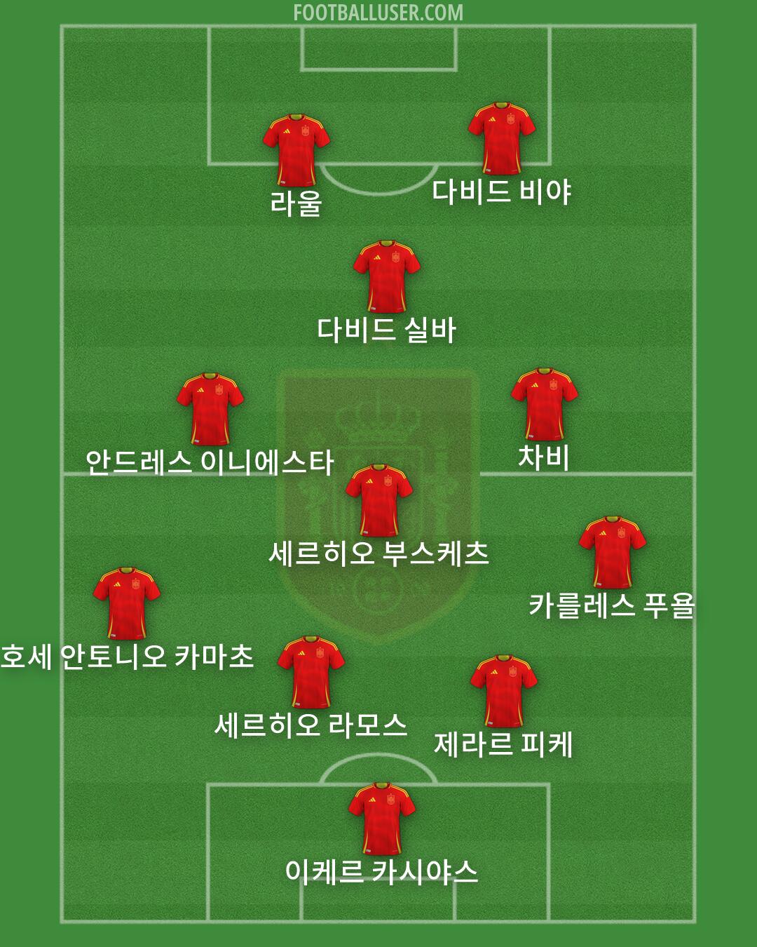 Spain Formation 2026