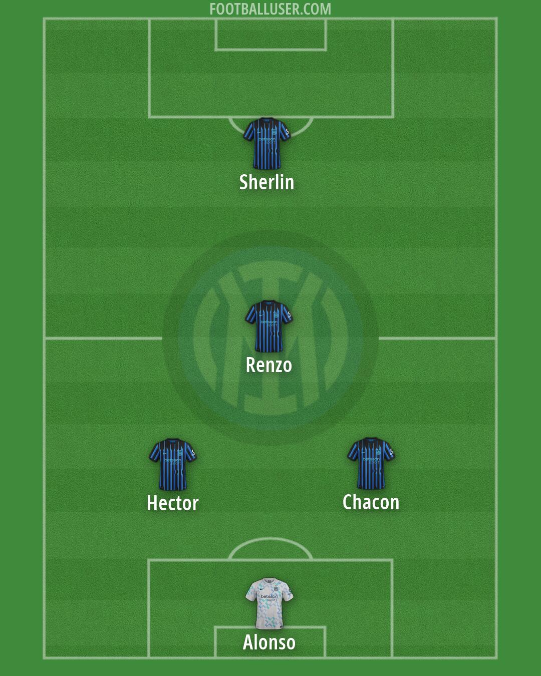 Inter Formation 2026