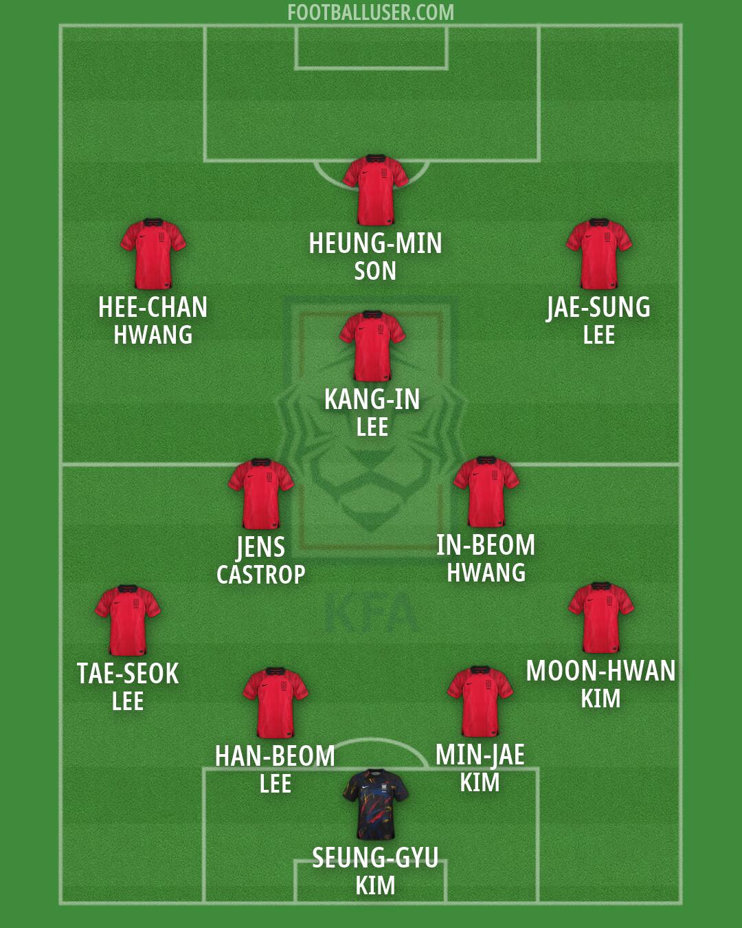 South Korea Formation 2026