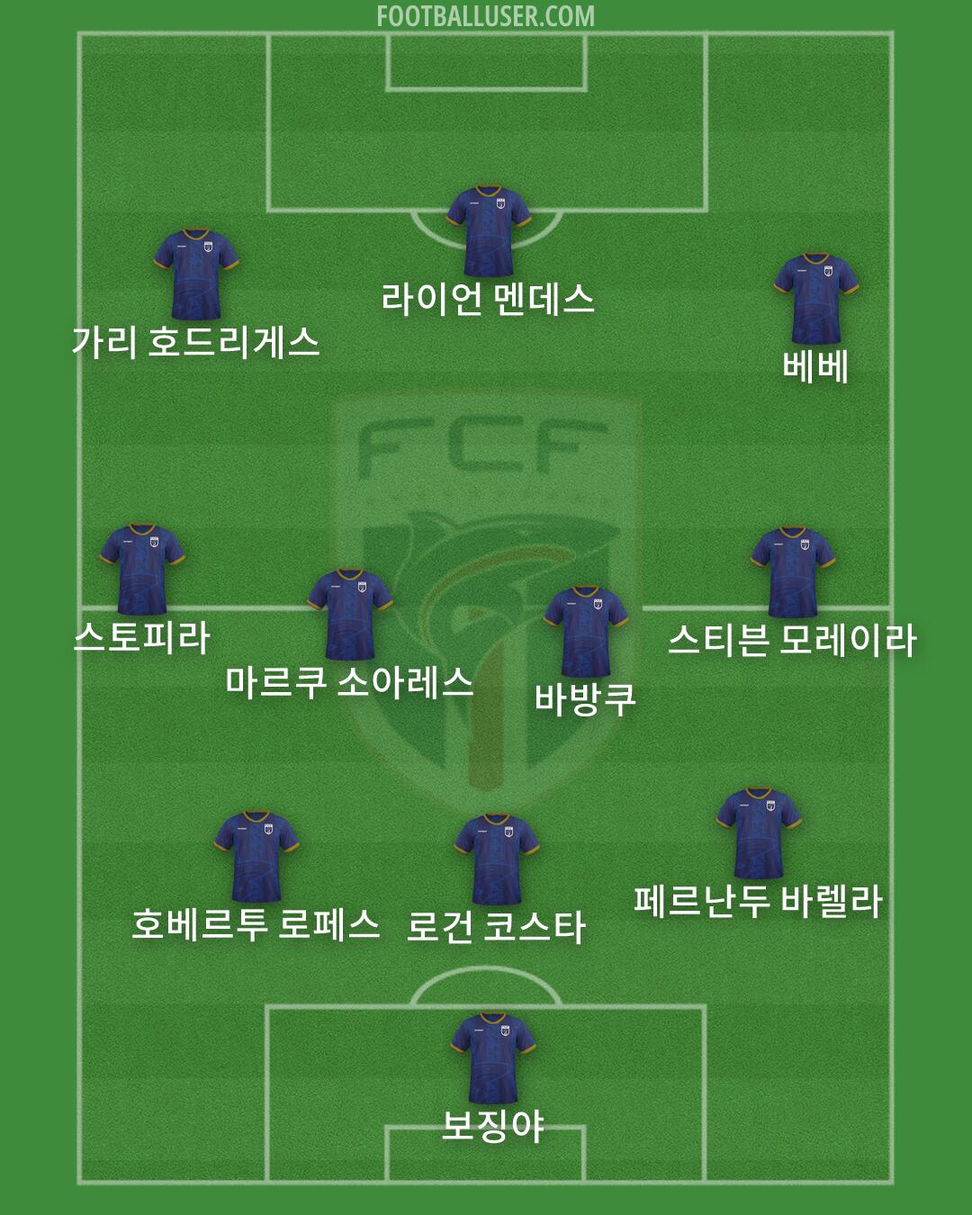 Cape Verde Islands Formation 2026