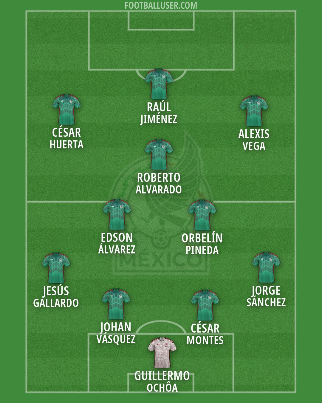 Mexico Formation 2026