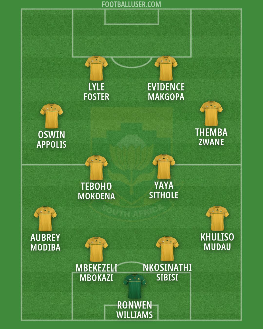 South Africa Formation 2026