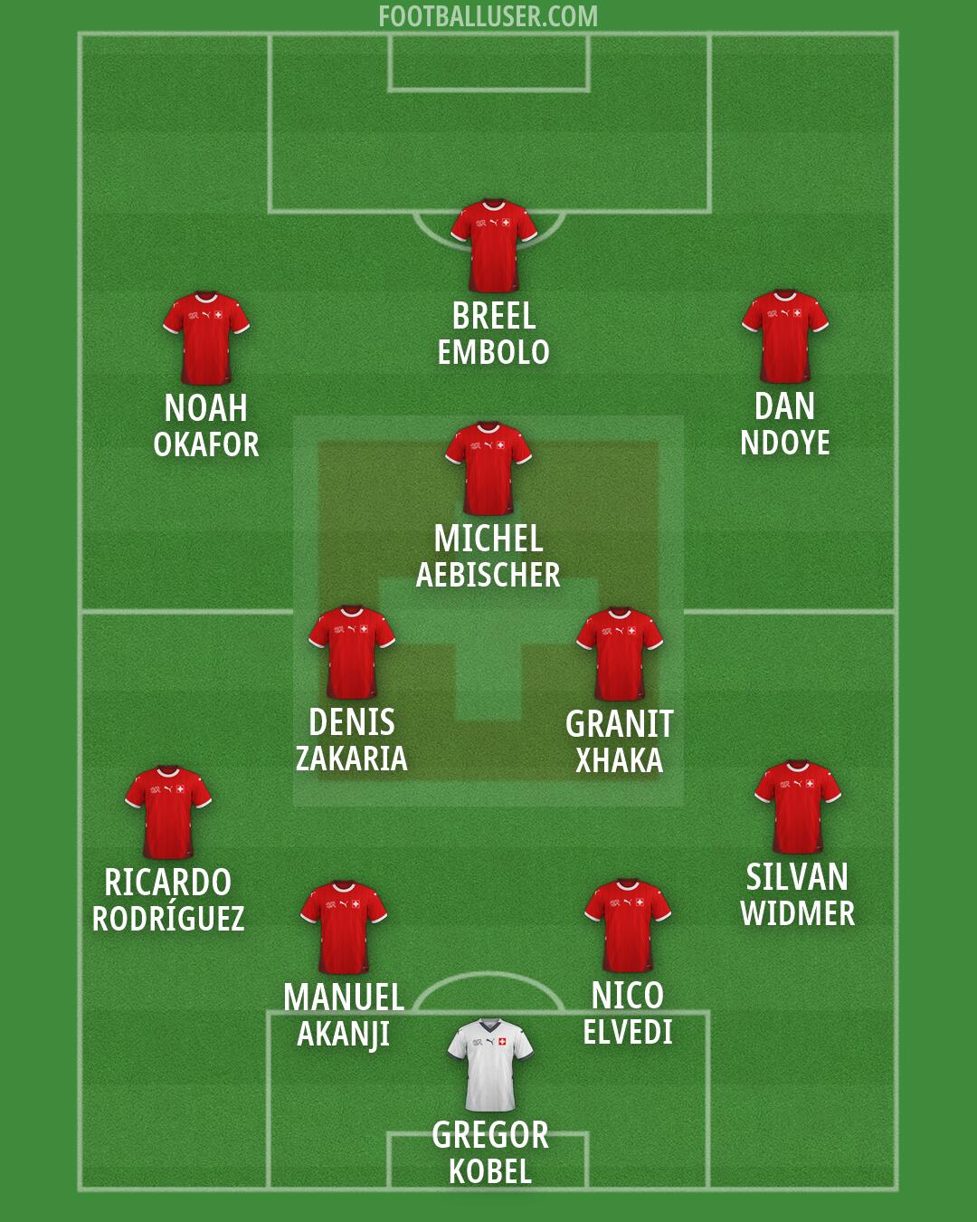 Switzerland Formation 2026