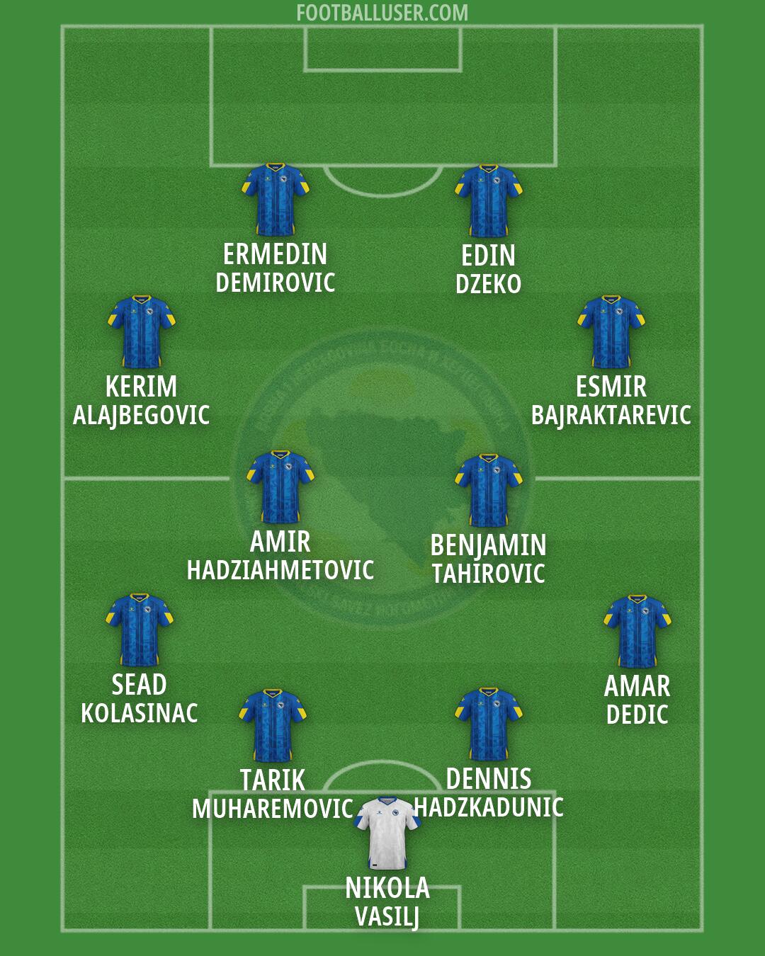 Bosnia and Herzegovina Formation 2026