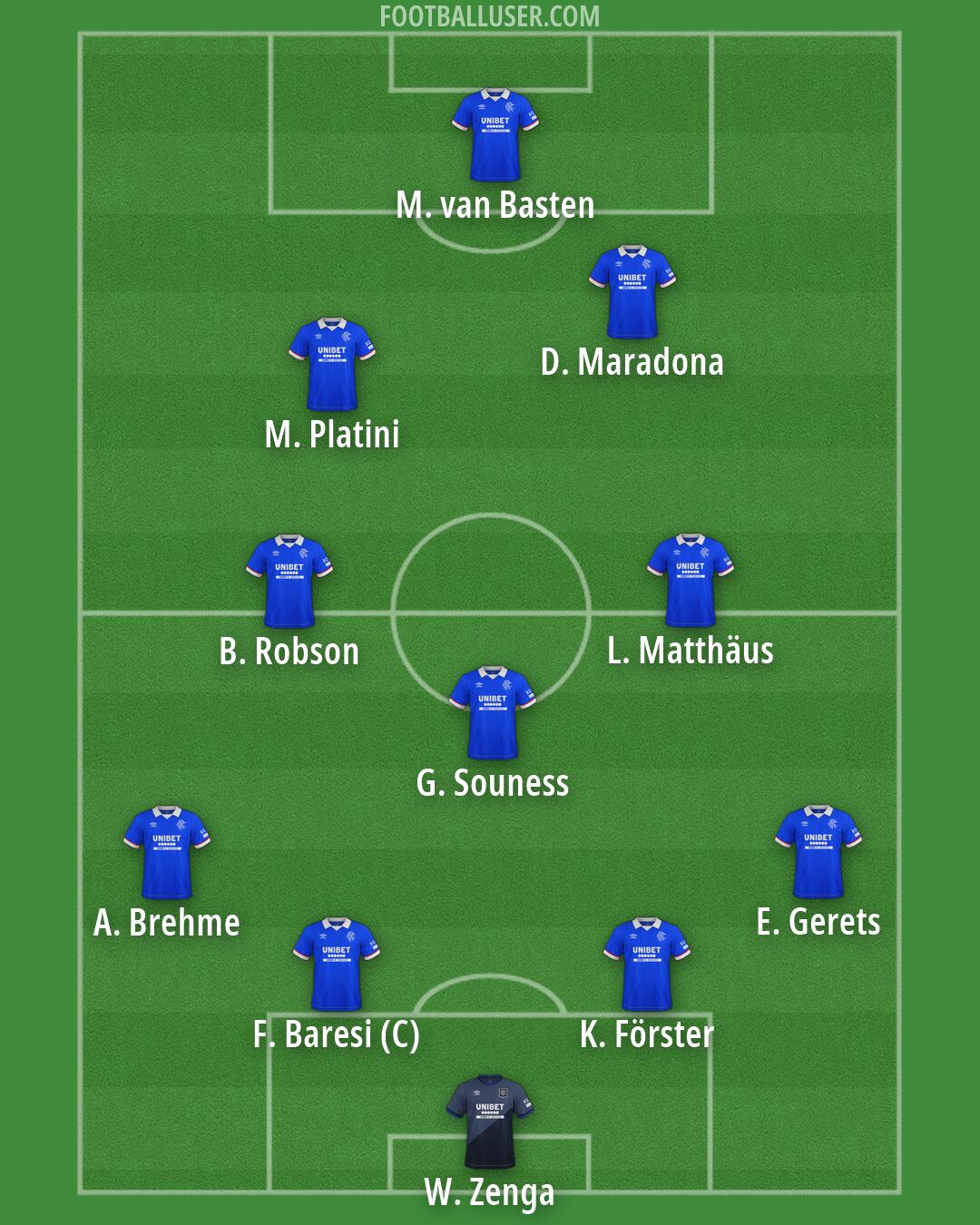 Rangers Formation 2026