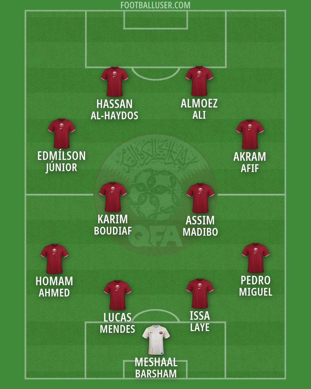 Qatar Formation 2026