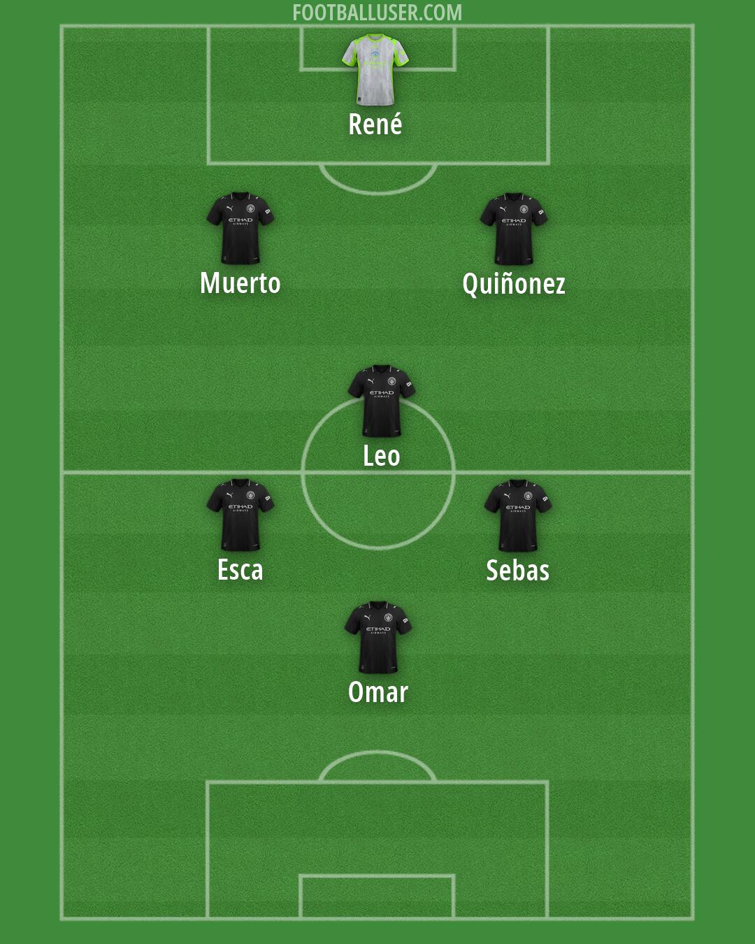Man City Formation 2026