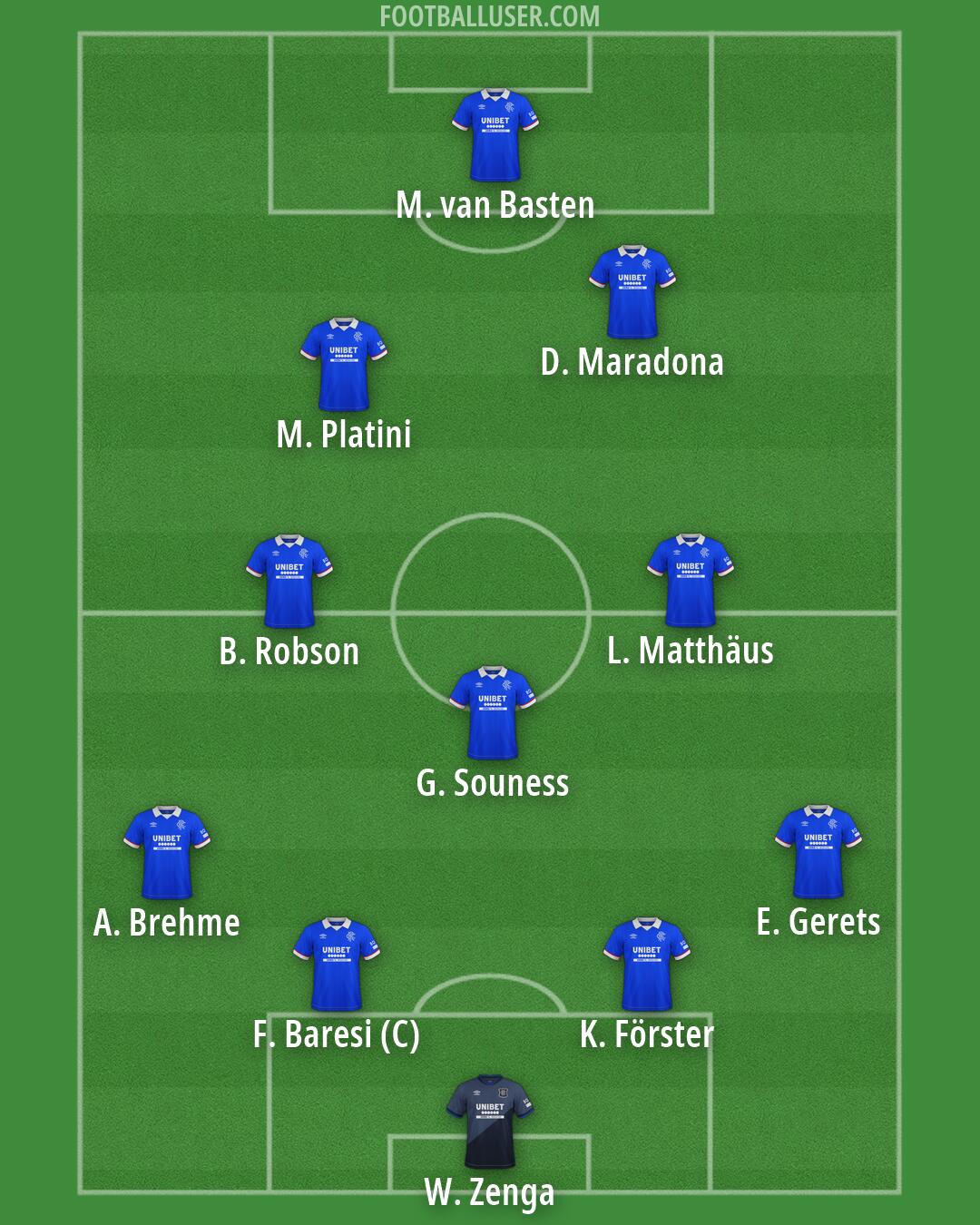 Rangers Formation 2026