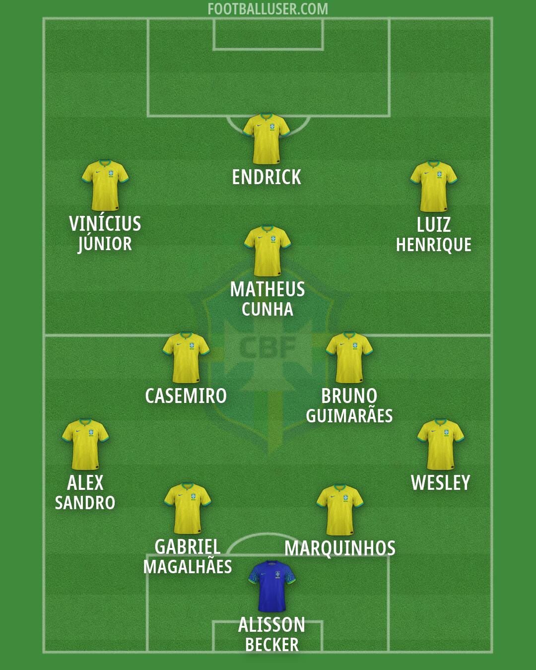 Brazil Formation 2026