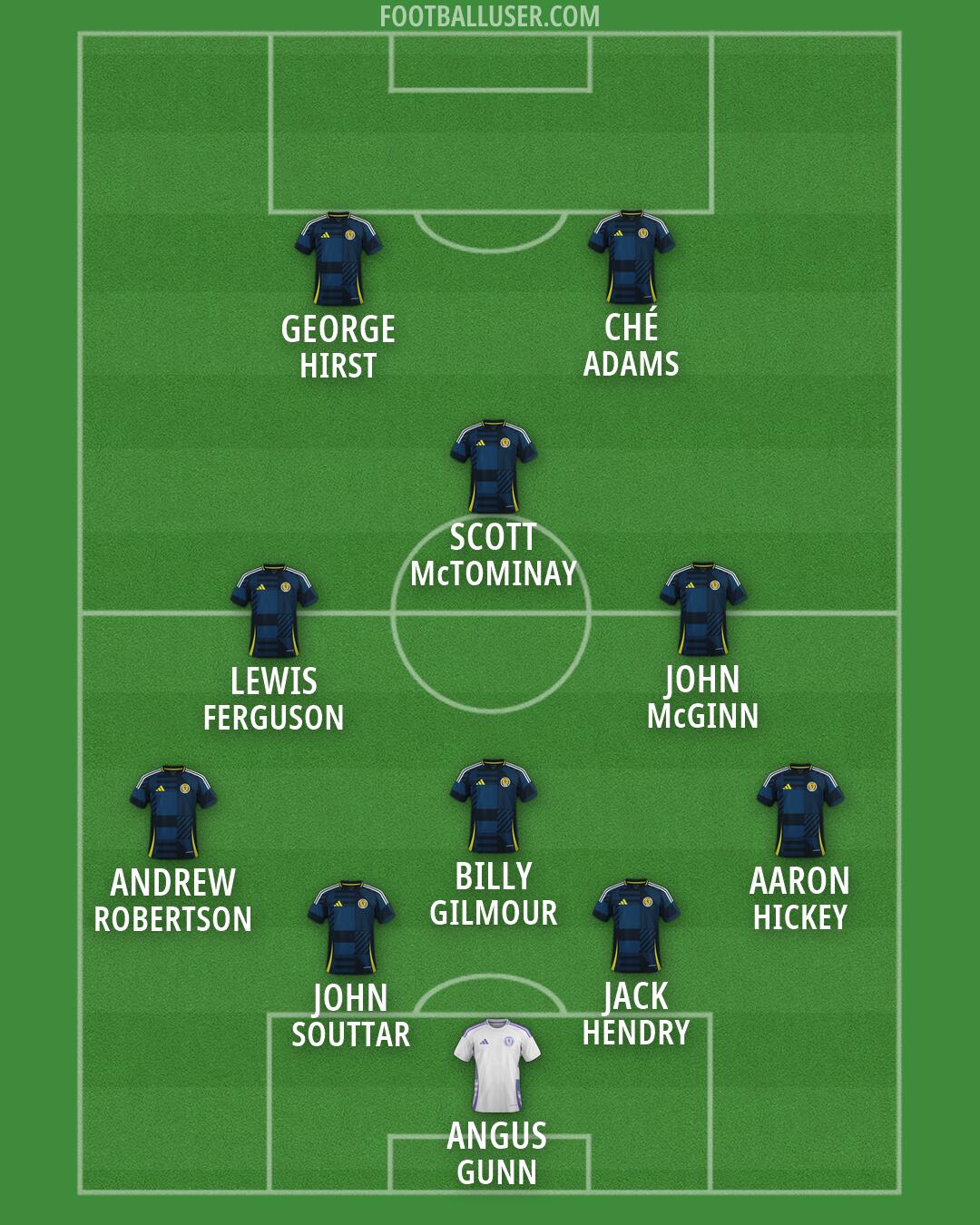 Scotland Formation 2026