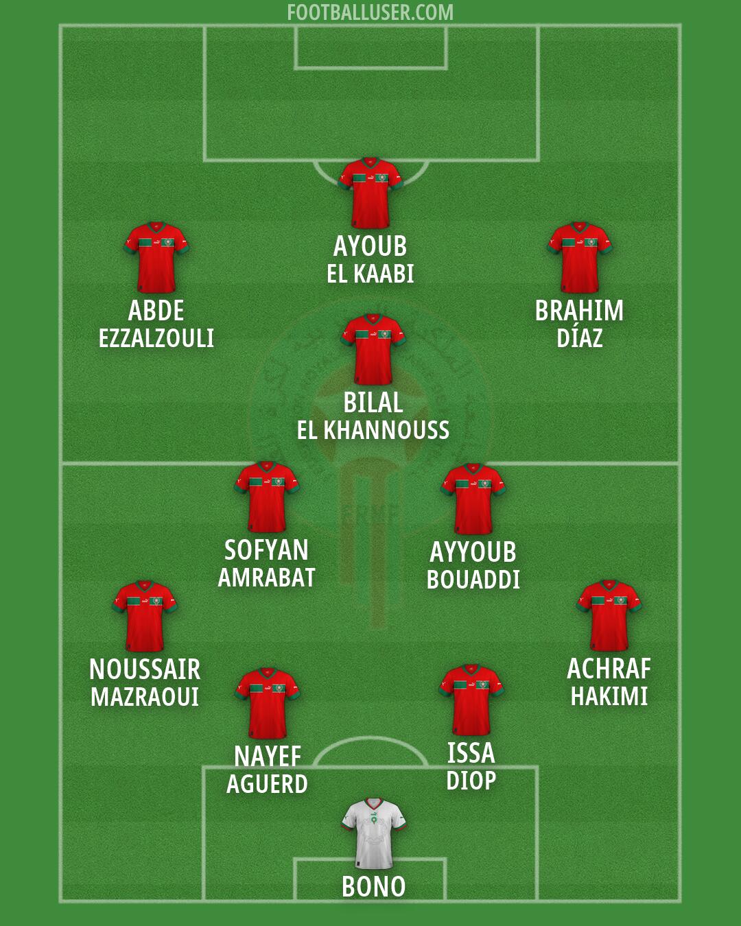 Morocco Formation 2026