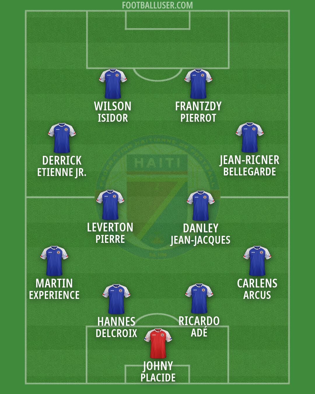 Haiti Formation 2026