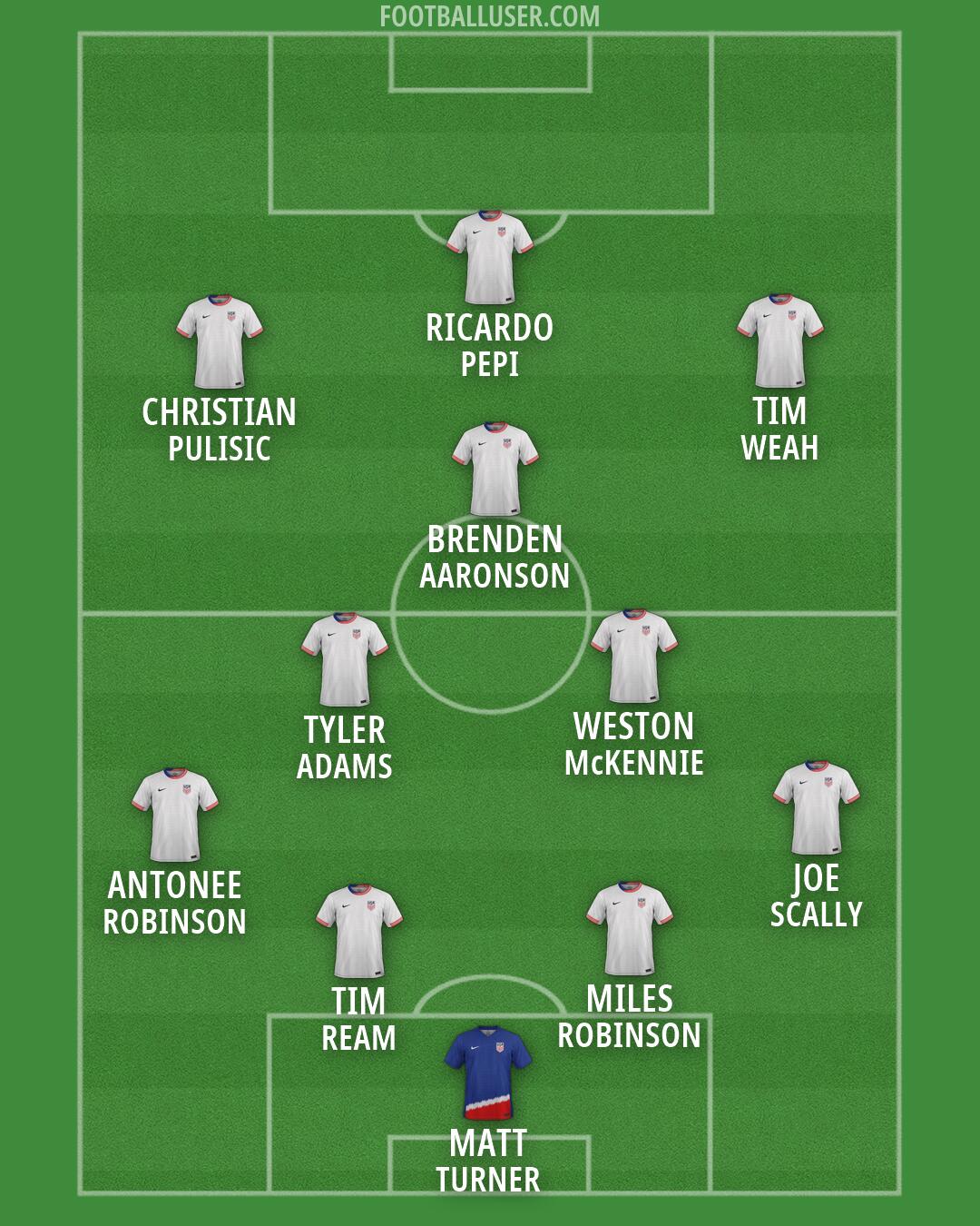 United States Formation 2026