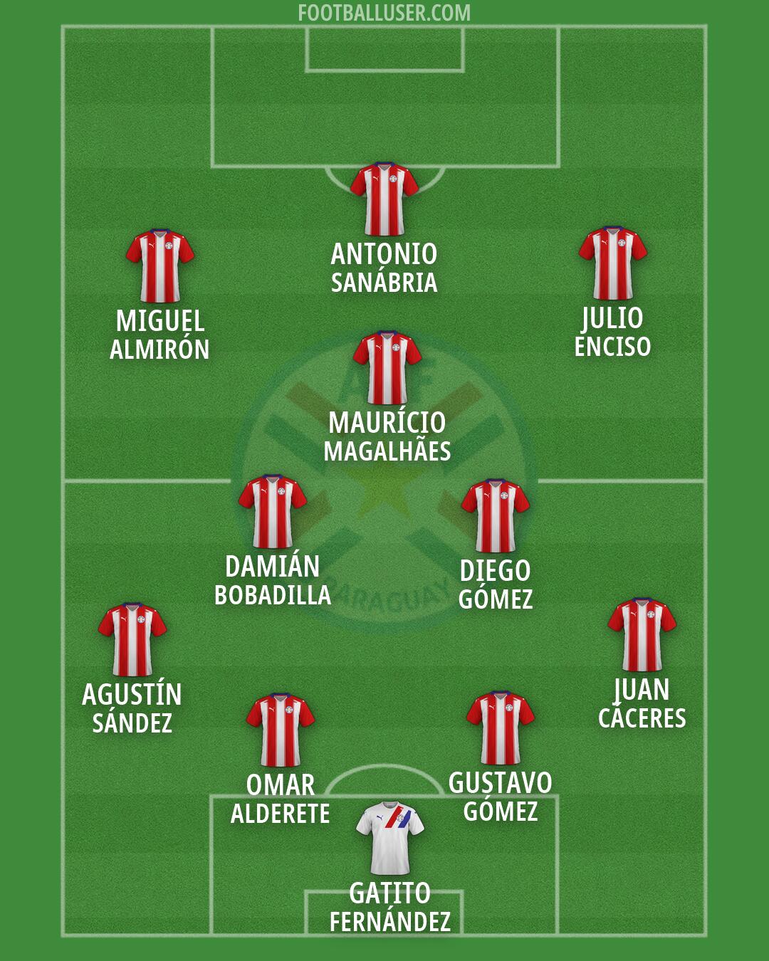 Paraguay Formation 2026