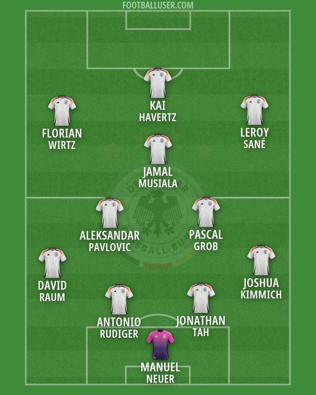 Germany Formation 2026