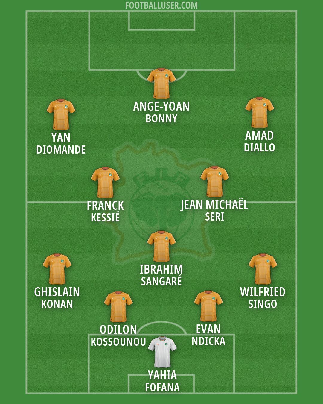 Ivory Coast Formation 2026