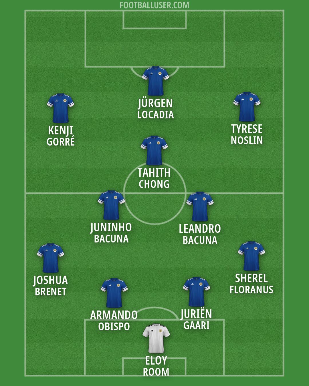 Curaçao Formation 2026